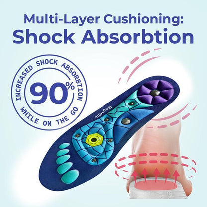 FootForms All-Day Comfort Support Insoles